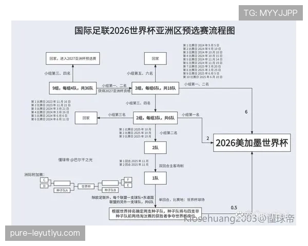 2026世界杯小组第三资格怎么算